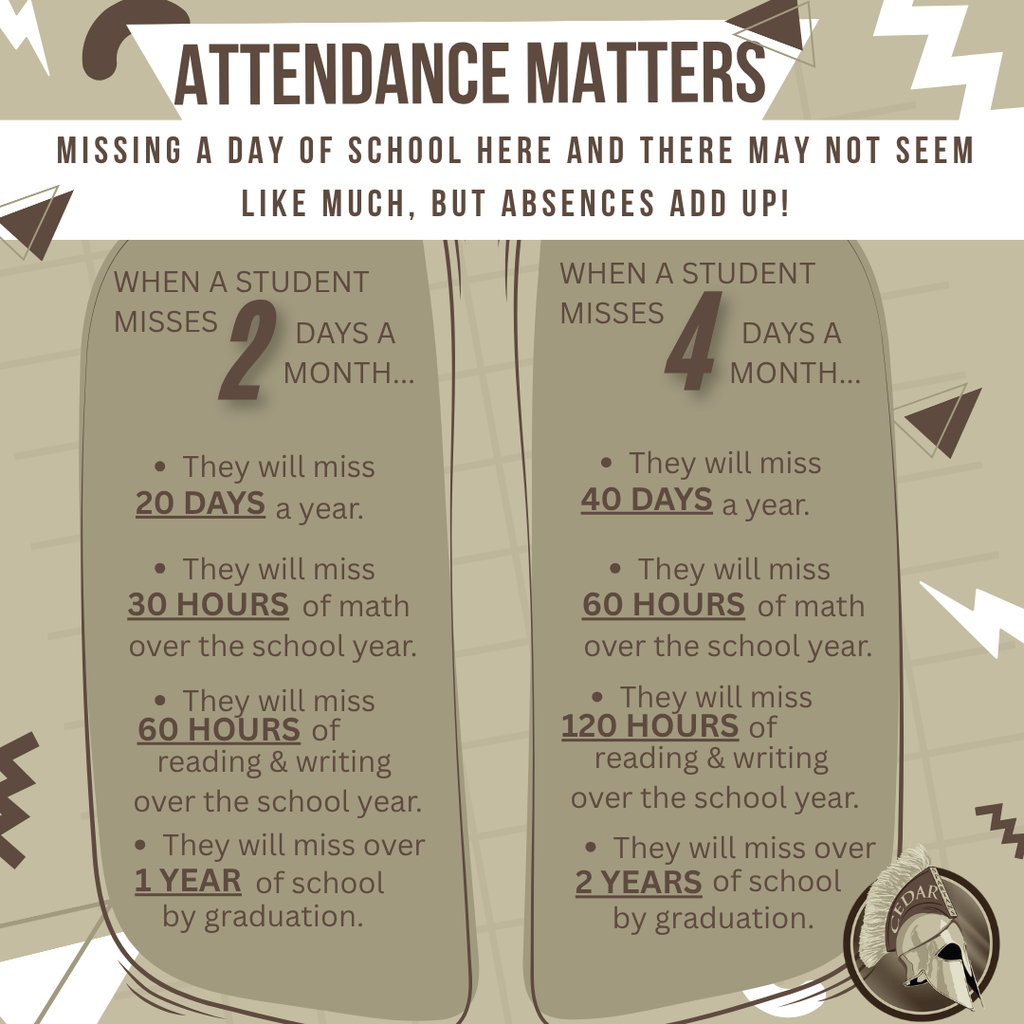 Attendance is a Team Effort! At Cedar Middle School, we know that consistent attendance plays a vital role in student achievement. When students attend school every day, they are better prepared to learn, participate, and succeed. Families, thank you for partnering with us by making school attendance a priority whenever possible. Together, we can help every Spartan reach their full potential! Every day matters. Every student matters. Every Spartan matters.