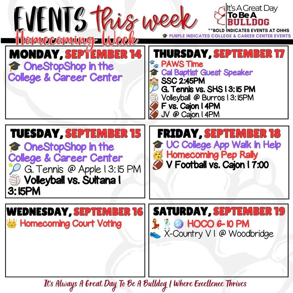 9-14 to 9-20 Weekly Share Out 2