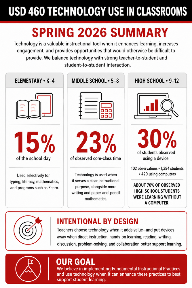 Tech Graphic