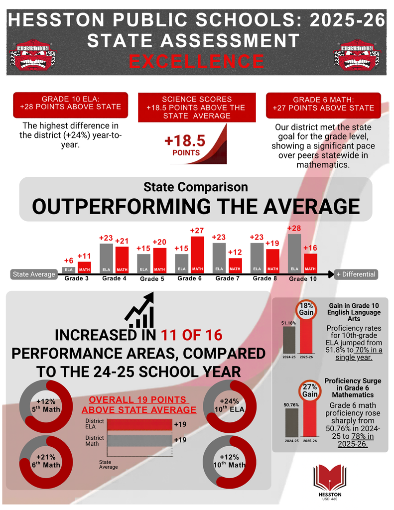 State Assessment Graphic
