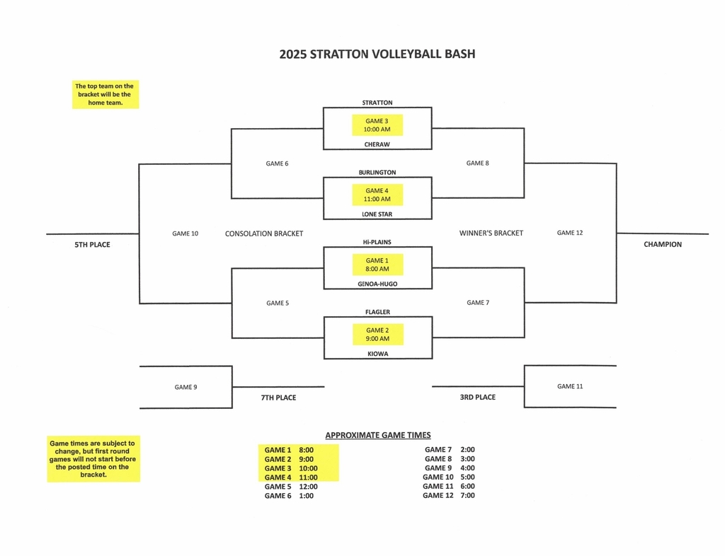 2025 Stratton Bash Bracket