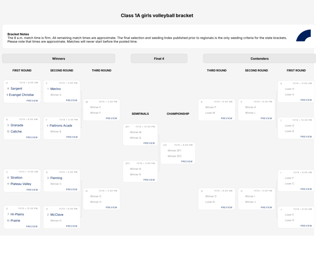 2025 State Volleyball Bracket