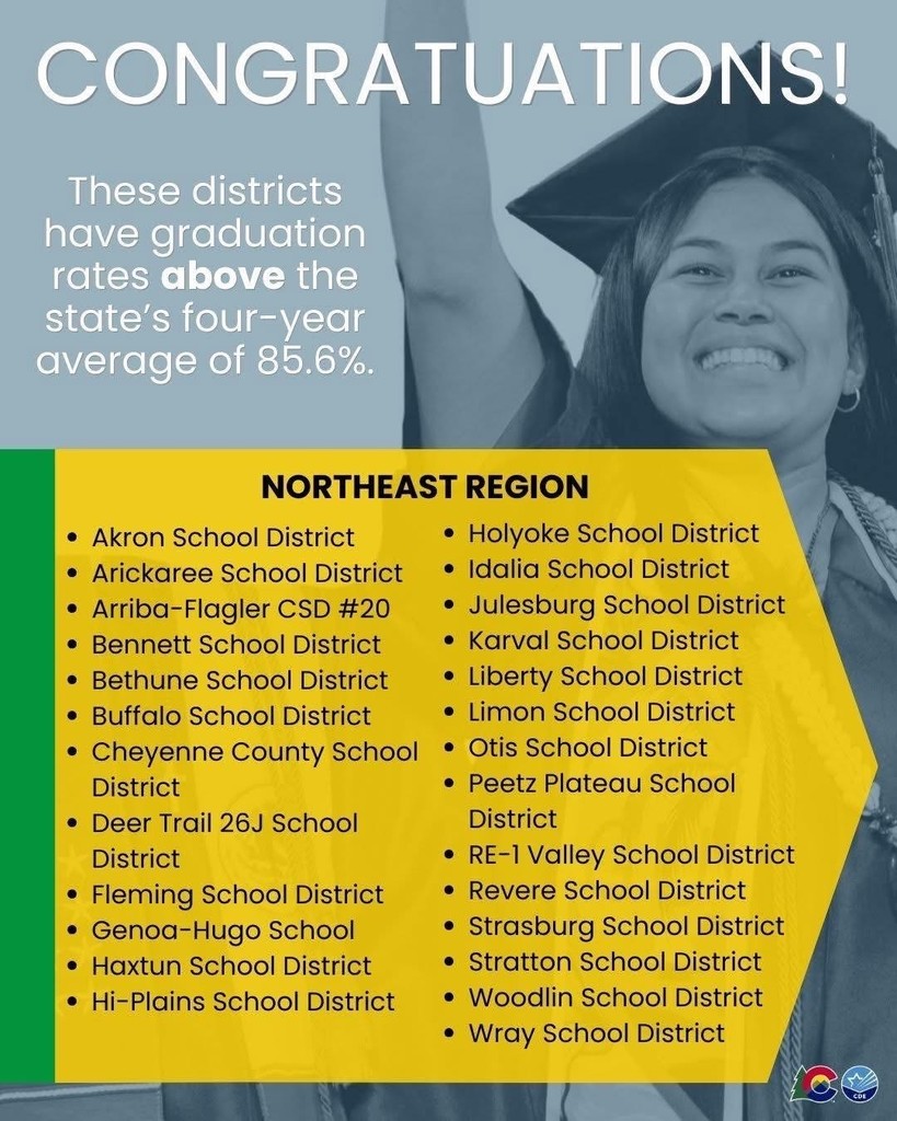 Northeast Region Graduation Rates