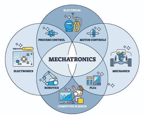 Mechatronics