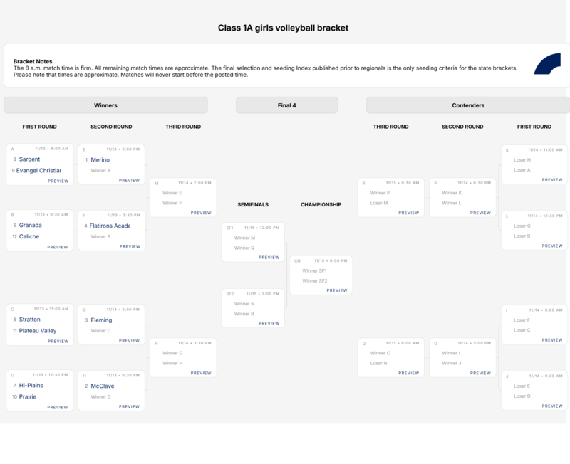 2025 State Volleyball Bracket