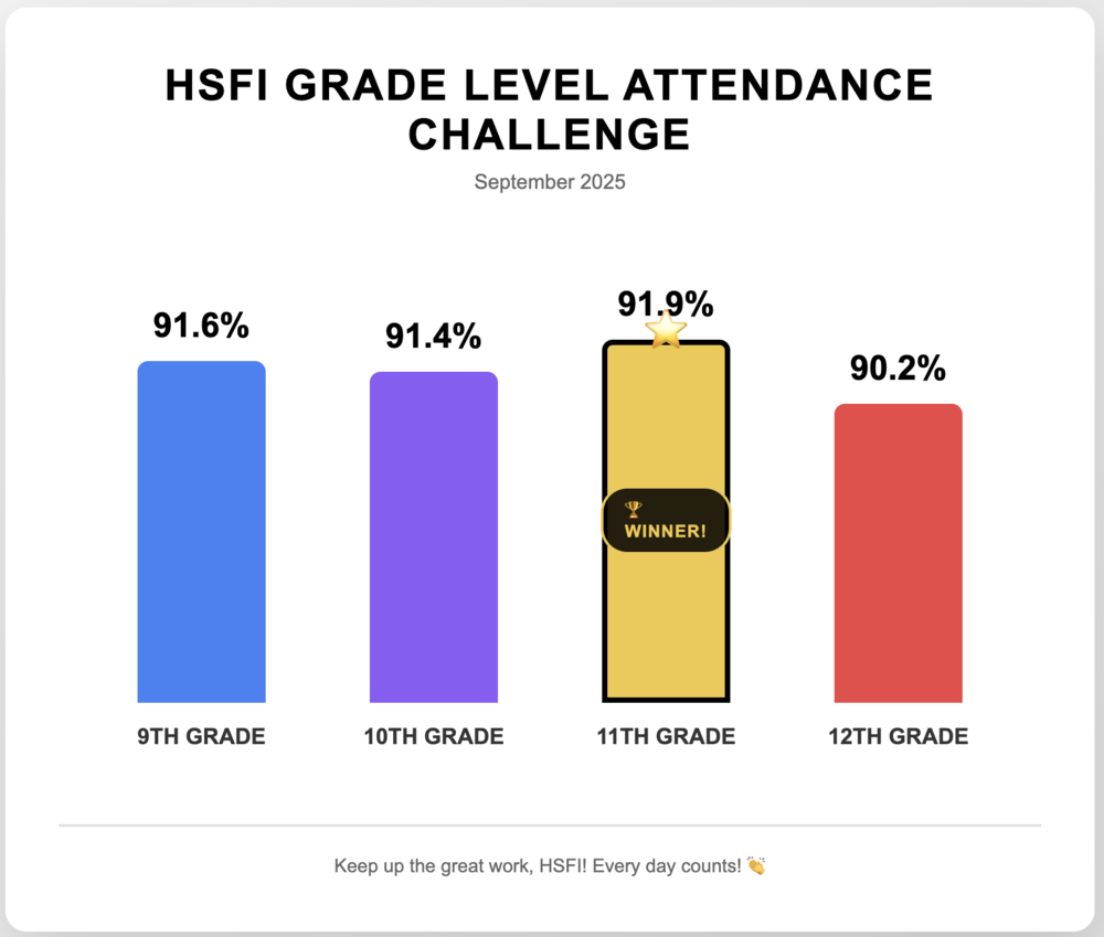 attd_challenge_sept_2025