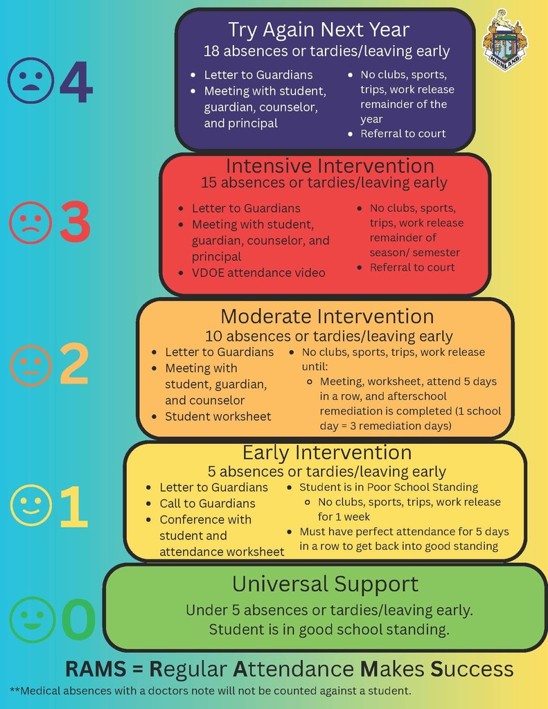 Attendance Tiers