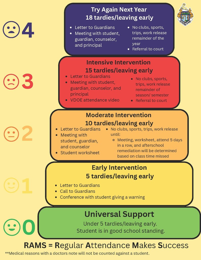 TardySign Out Tiers (update)