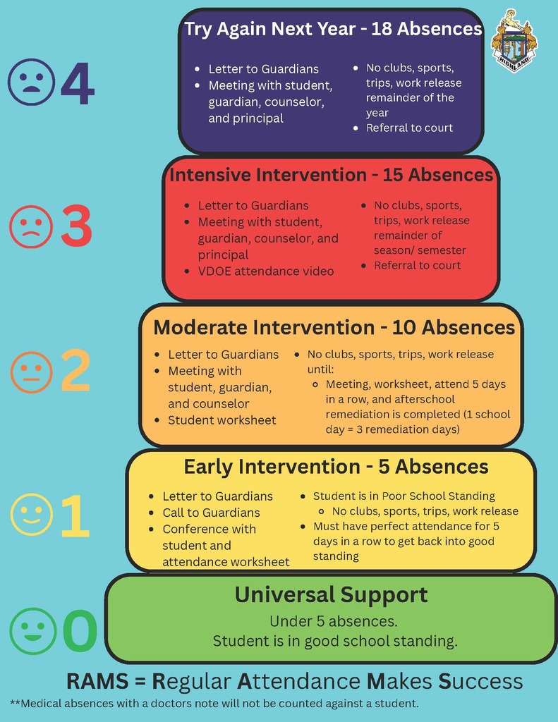 Absence Tiers (update)
