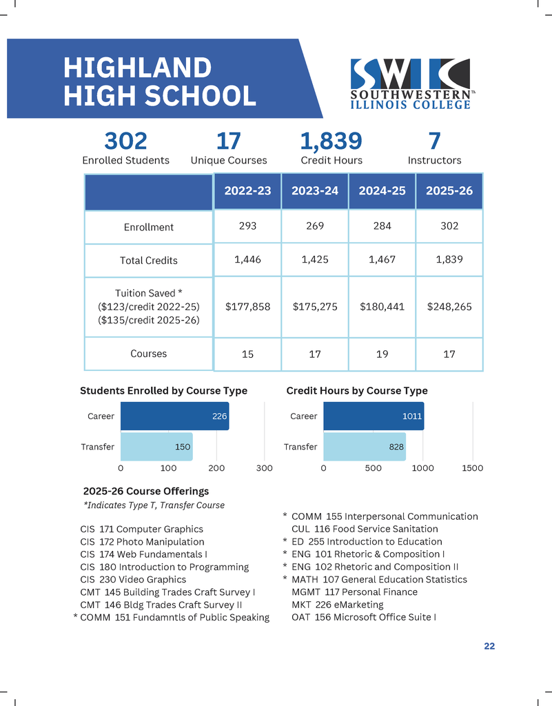HHS SWIC Stats 2025 -2026
