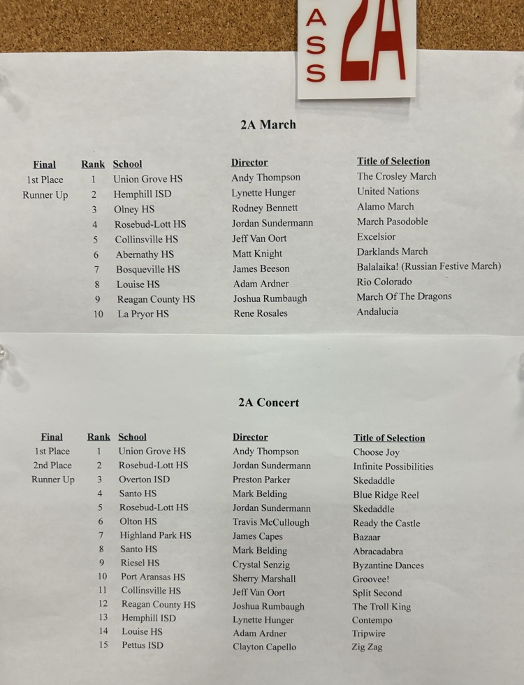 state results 2A