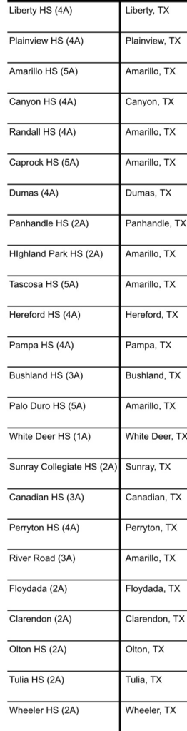 results