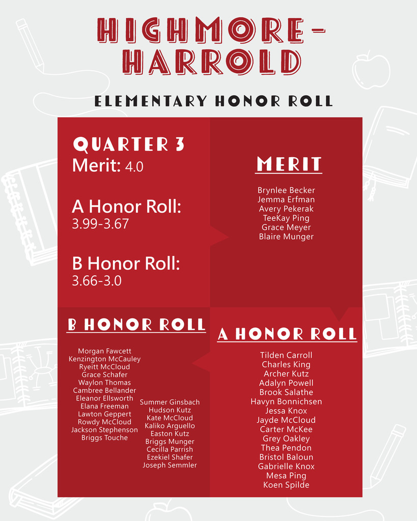 quarter 3 honor roll