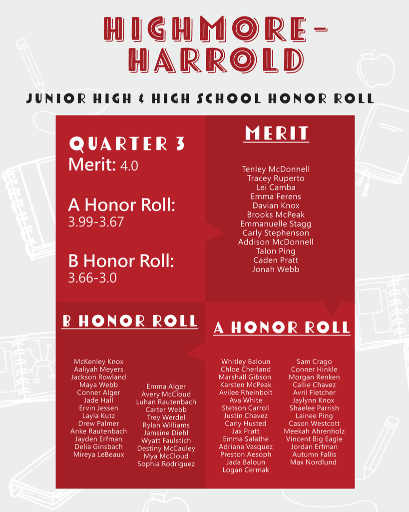 quarter 3 honor roll