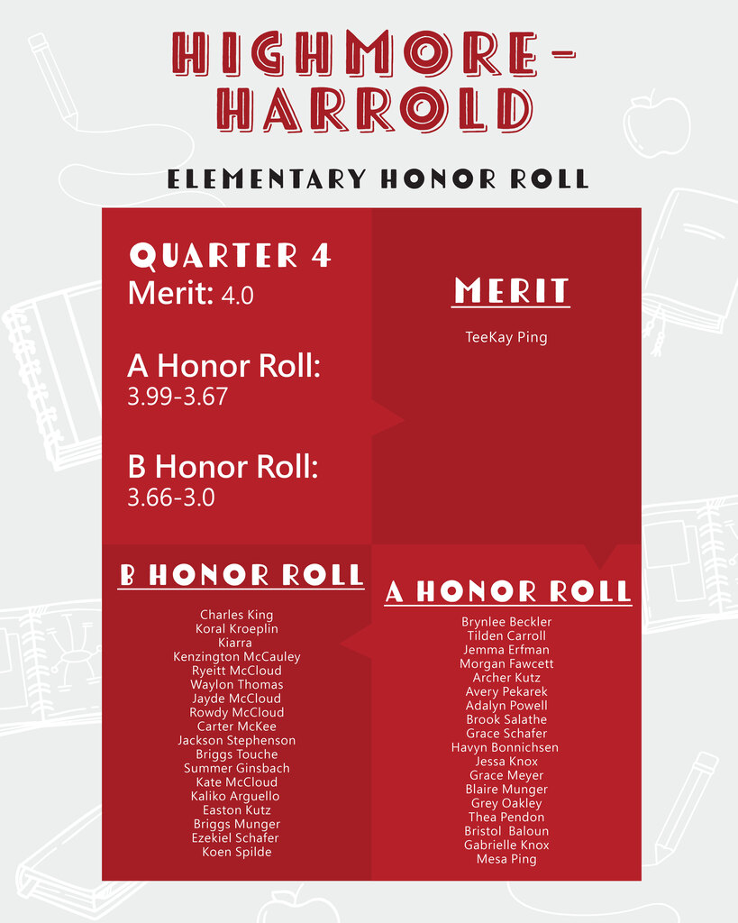 quarter 04 25-26 honor roll