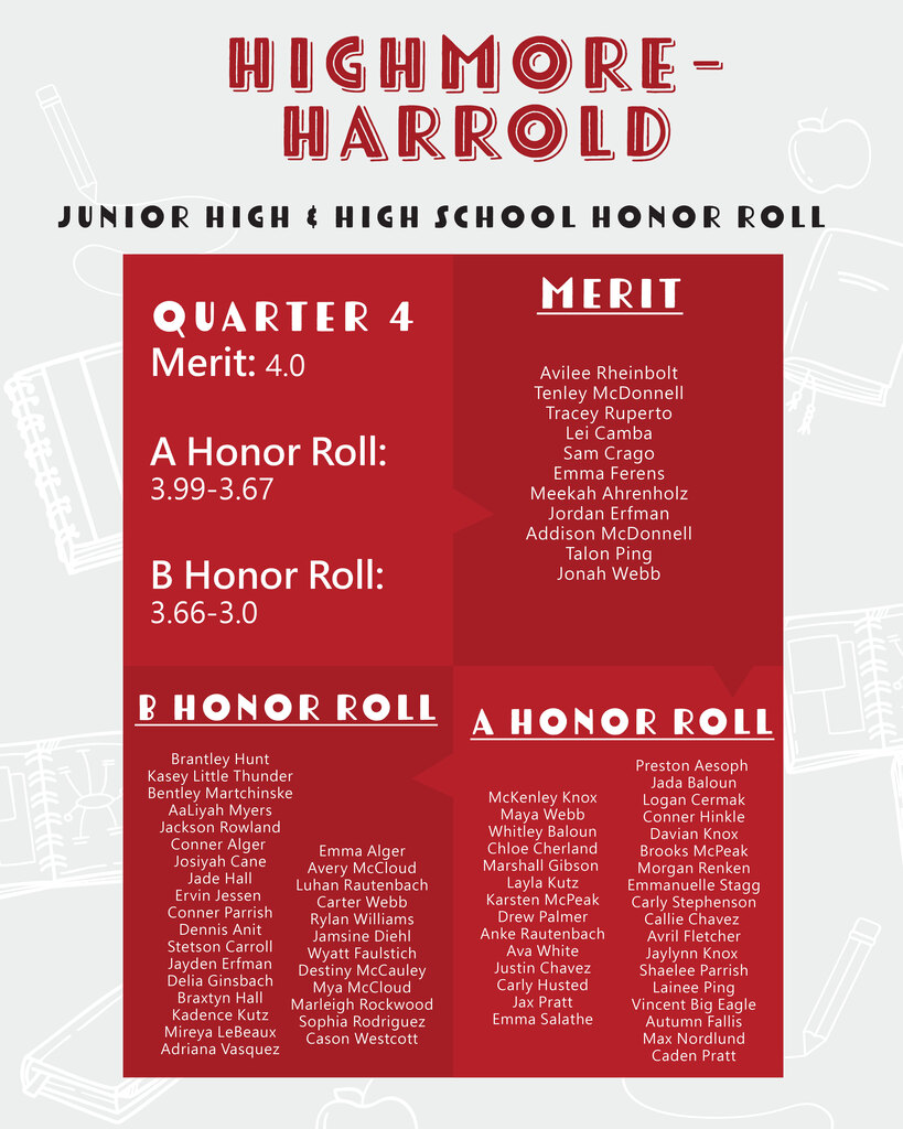 quarter 04 25-26 honor roll