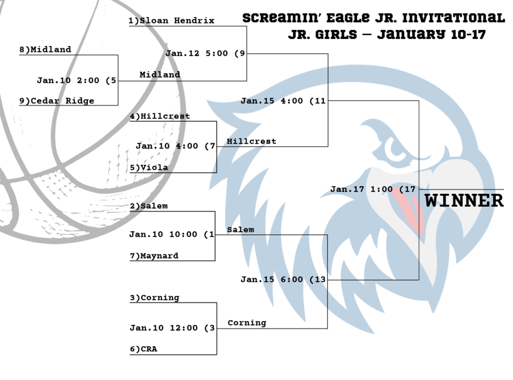 girls bracket