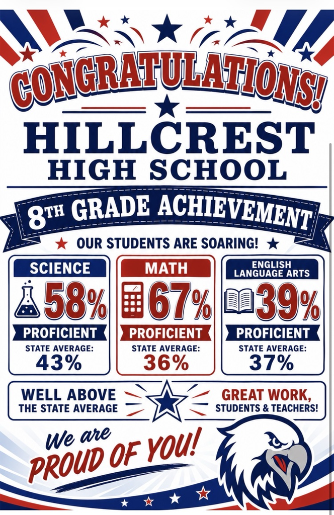 8th grade achievement