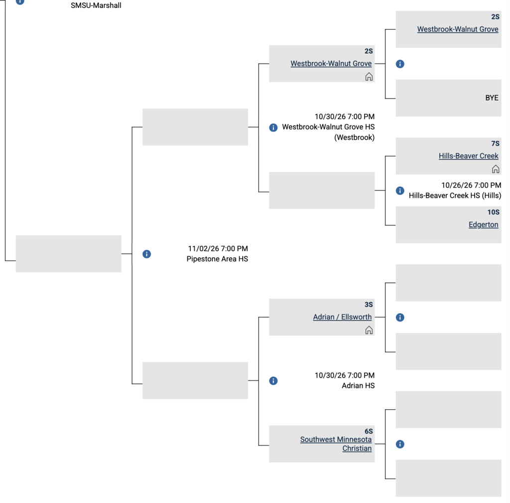 Section 3 Volleyball Bracket