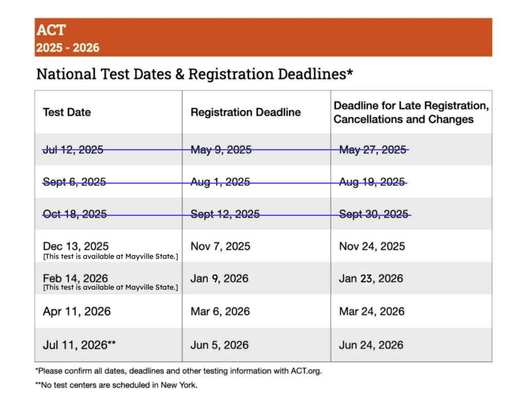 ACT Dates