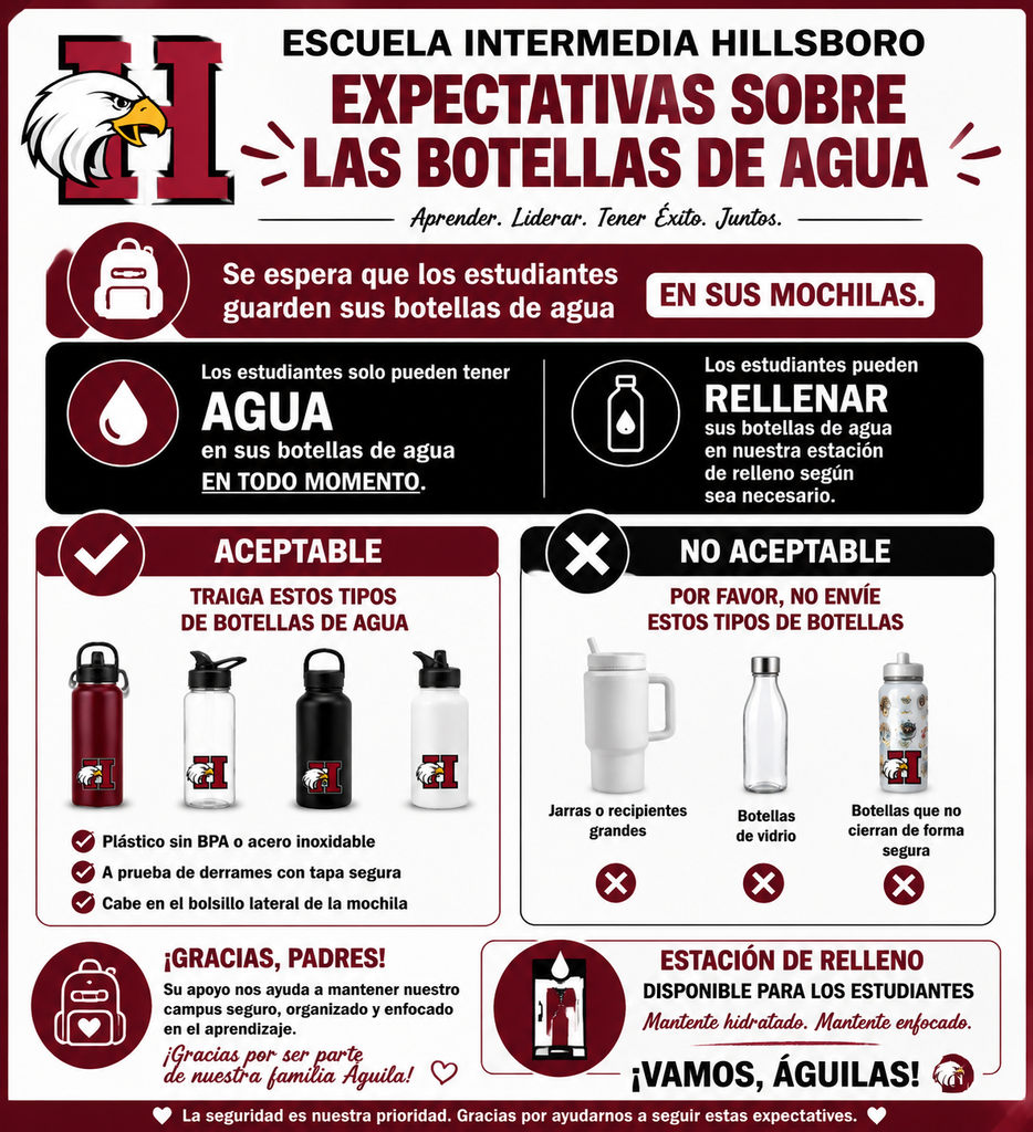 Water Bottle Expectations Spanish