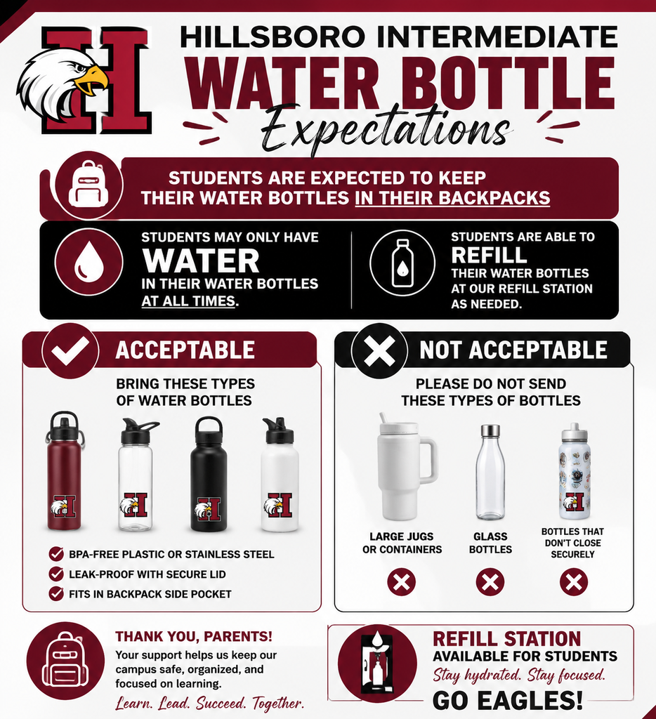 Water Bottle Expectations