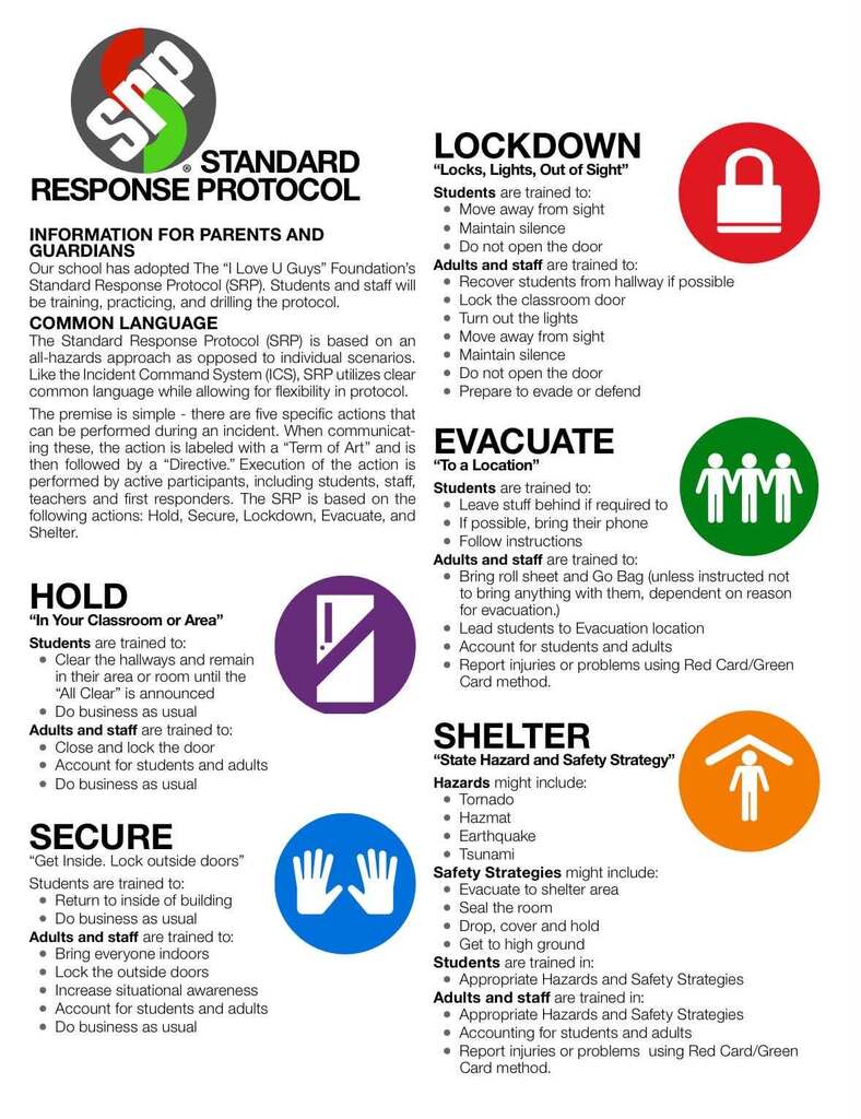 Images of the PDF Files showing the ILoveYouGuys Foundation Standard Response Protocols and Parent Guidance pages.