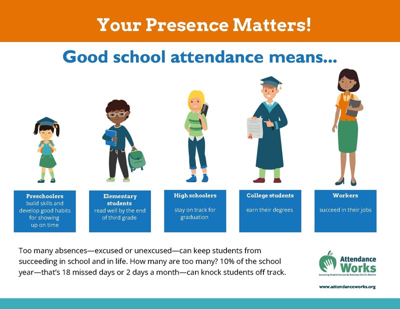 Your Presence Matters!