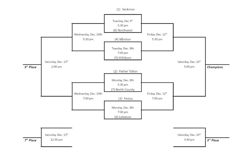 Image is of the 2025 70TH Annual Gene Steighorst Tournament. It starts on Monday, December 8th with Father Tolton vs. North County at 5:30pm. Hillsboro High School plays Tuesday, December 9th at 7pm versus Windsor.