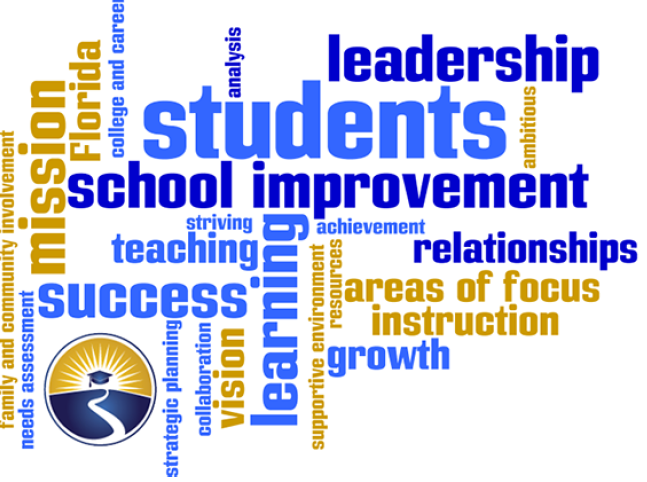 25-26 Schoolwide Improvement Plan