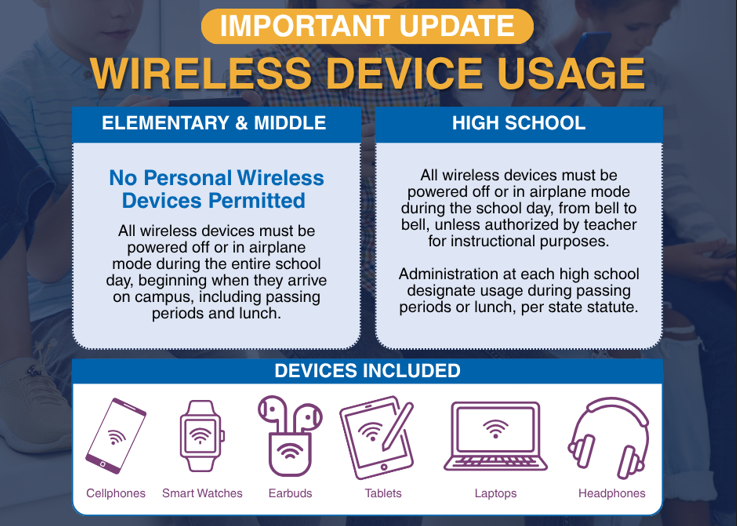 Wireless Device Usage