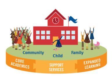 Community School Graphic