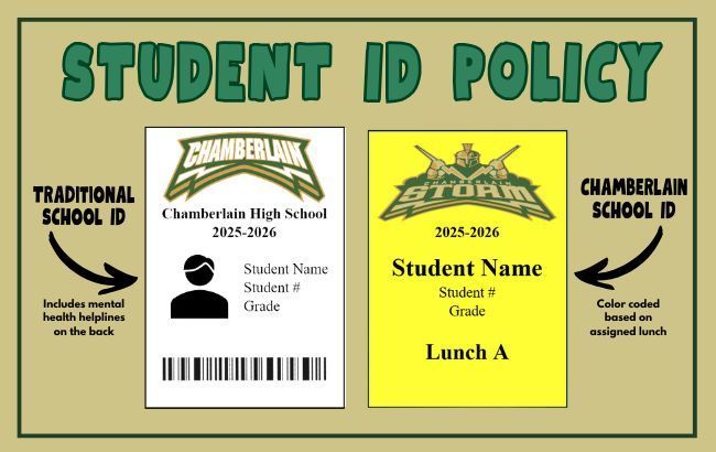 Student ID Graphics