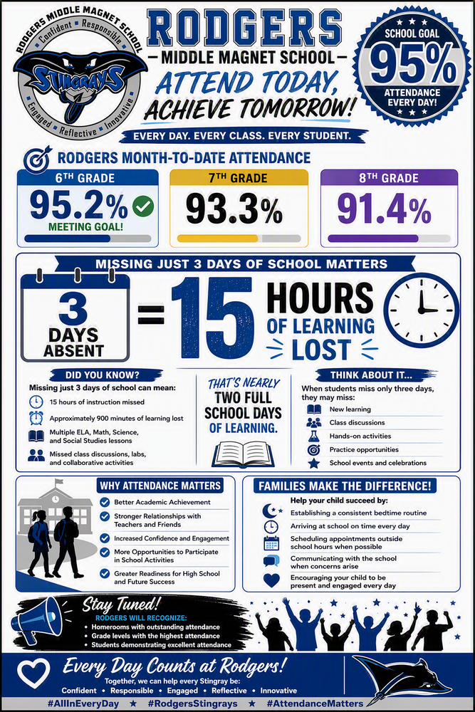 attendance