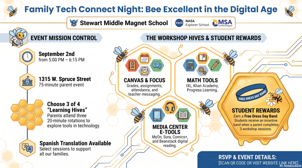Family Tech Connect Night