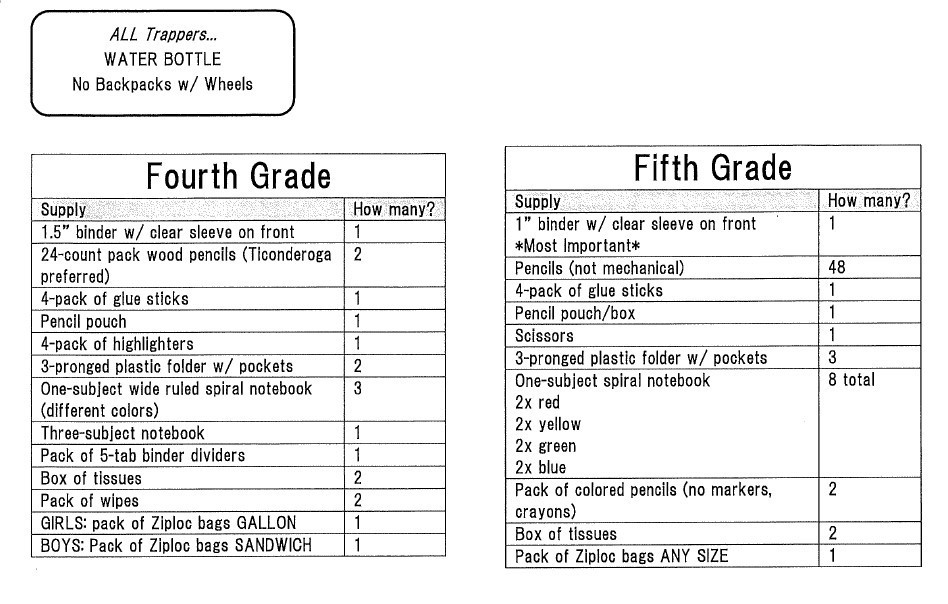 Grade 4-5 Supply List ENG