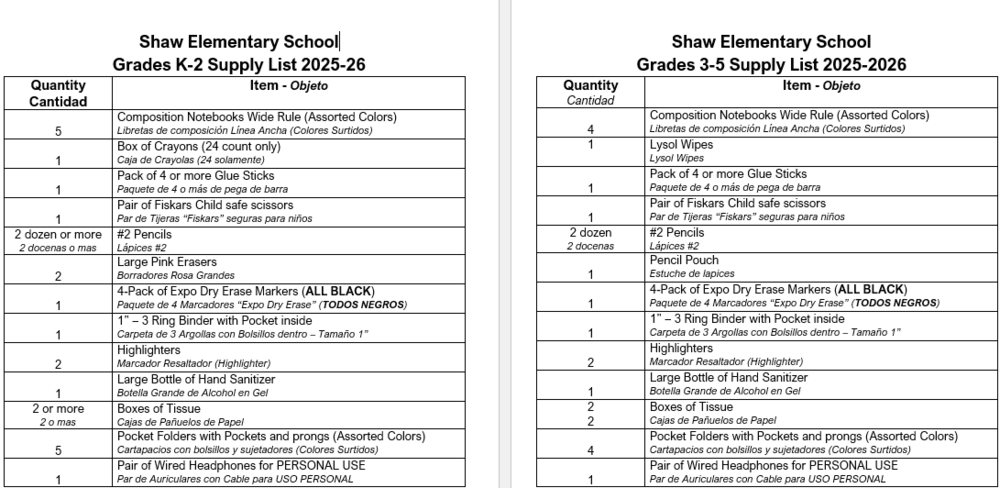 2 charts white background