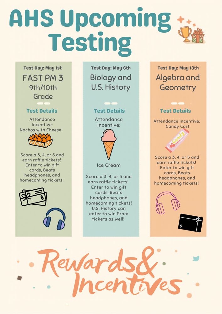 Testing Incentives