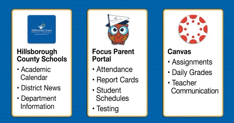 Parent software