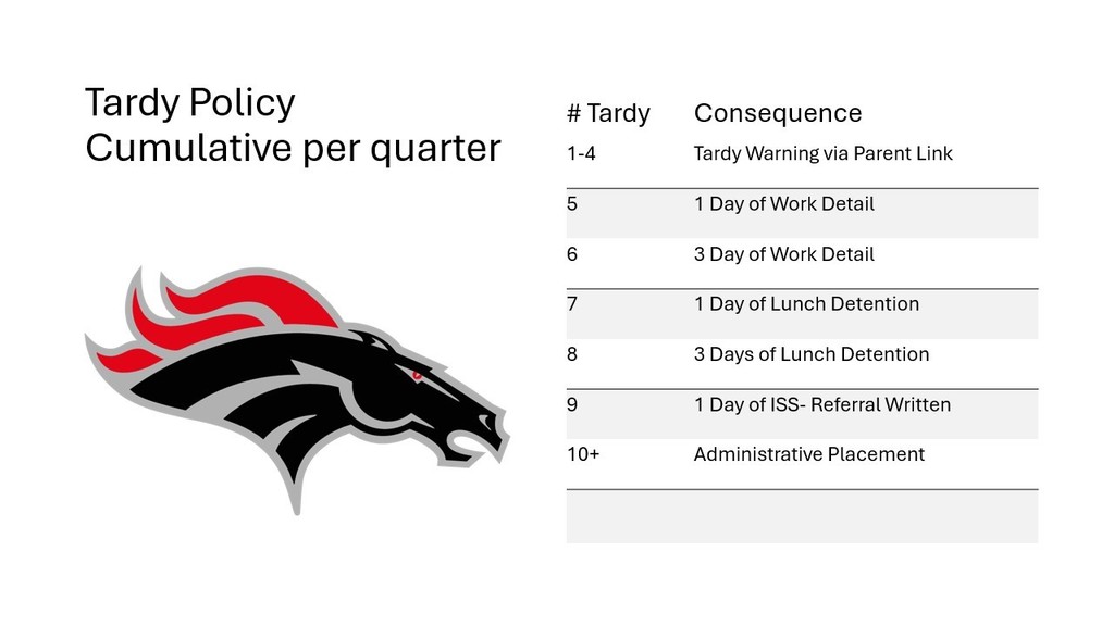 Tardy Policy