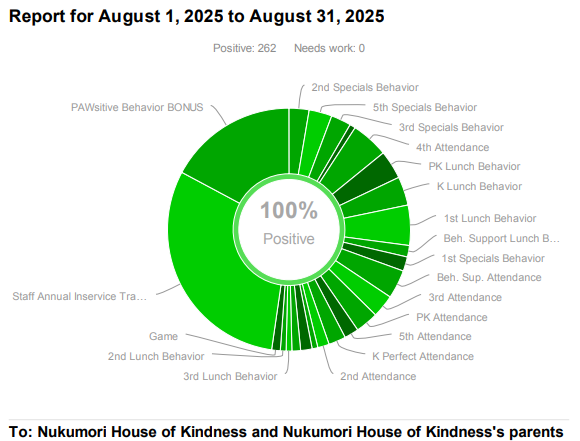 Points earned by Purple House - Nukumori