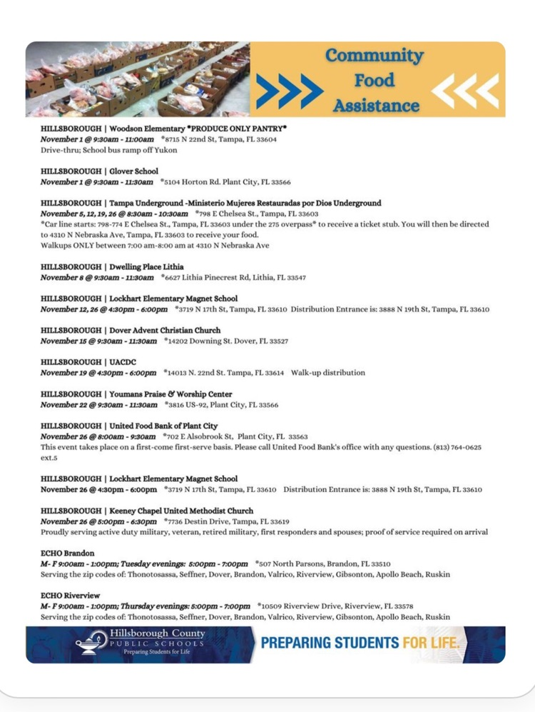 Community Food Resorces