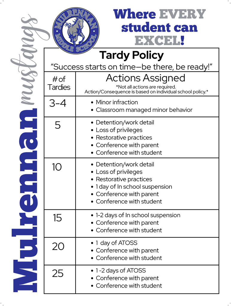 his image is a school poster outlining the Mulrennan Middle School Tardy Policy. Overall Layout The poster is arranged vertically and uses blue, gray, and black text on a white background. It appears formal and informational. Top Section  At the top left, there is a circular school seal/logo with a figure in the center (details are not fully distinguishable). Across the top right, large text reads: “Where EVERY student can EXCEL!” The words “EVERY” and “EXCEL” are emphasized in bold, capital letters. Along the left side of the poster, written vertically, the word “Mulrennan” appears in large blue letters.  Title and Motto Centered near the top is the heading: “Tardy Policy” Directly below it is a quote: “Success starts on time—be there, be ready!” Table Structure Below the title is a table with two columns:  Left column: “# of Tardies” Right column: “Actions Assigned”  A small note under “Actions Assigned” states:  Not all actions are required. Action/consequence is based on individual school policy.  Policy Details by Number of Tardies 3–4 Tardies  Minor infraction Classroom-managed minor behavior  5 Tardies  Detention or work detail Loss of privileges Restorative practices Conference with parent Conference with student  10 Tardies  Detention or work detail Loss of privileges Restorative practices One day of in-school suspension Conference with parent Conference with student  15 Tardies  One to two days of in-school suspension Conference with parent Conference with student  20 Tardies  One day of ATOSS (alternative to out-of-school suspension) Conference with parent Conference with student  25 Tardies  One to two days of ATOSS Conference with parent Conference with student  Purpose of the Image The poster explains the progressive consequences for repeated tardiness, emphasizing accountability, parental involvement, and restorative approaches as tardies increase.