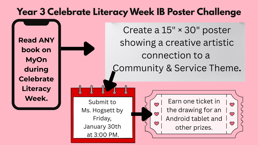 A pink graphic titled “Year 3 Celebrate Literacy Week IB Poster Challenge.” On the left, a box reads: “Read ANY book on MyOn during Celebrate Literacy Week.” In the center, a large gray box states: “Create a 15" × 30" poster showing a creative artistic connection to a Community & Service Theme.” Below it, a red calendar graphic says: “Submit to Ms. Hogsett by Friday, January 30th at 3:00 PM.” On the right, a ticket-style box reads: “Earn one ticket in the drawing for an Android tablet and other prizes.” Black arrows connect the sections.