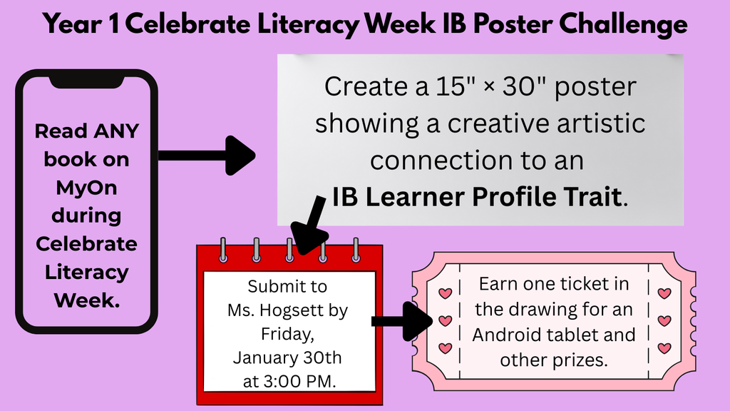 A purple background graphic titled “Year 1 Celebrate Literacy Week IB Poster Challenge.” On the left, a phone-shaped box reads: “Read ANY book on MyOn during Celebrate Literacy Week.” In the center, a gray box states: “Create a 15" × 30" poster showing a creative artistic connection to an IB Learner Profile Trait.” Below it, a red calendar graphic says: “Submit to Ms. Hogsett by Friday, January 30th at 3:00 PM.” On the right, a pink ticket-style box reads: “Earn one ticket in the drawing for an Android tablet and other prizes.” Black arrows connect each section.