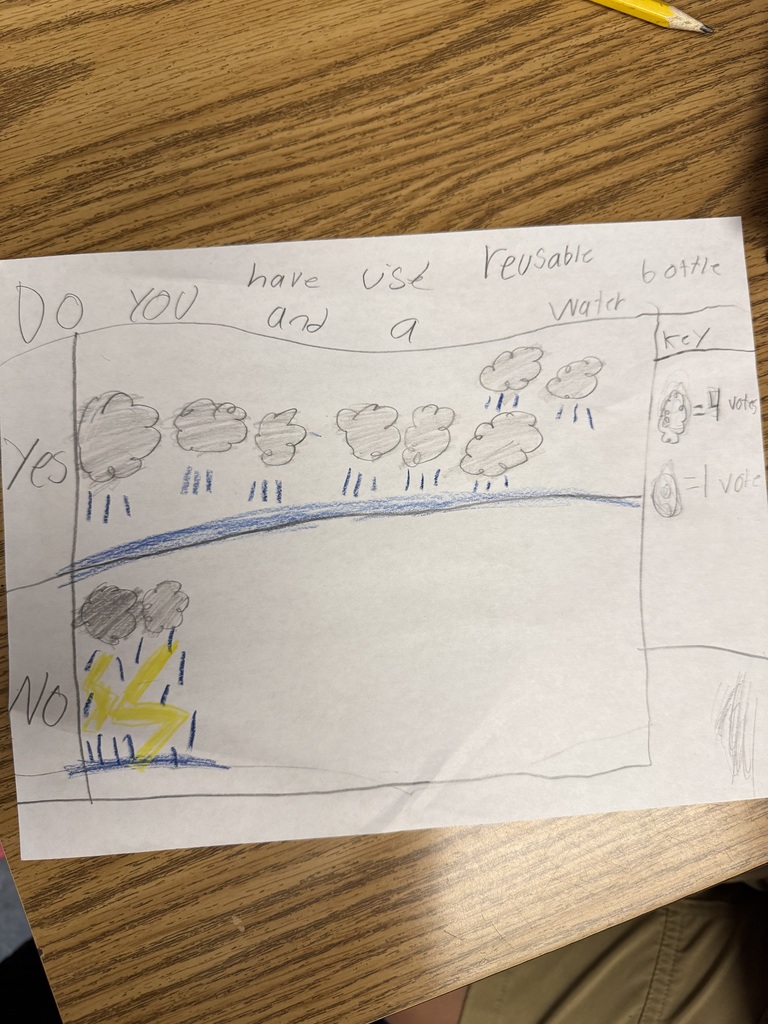 Graph about Earth day