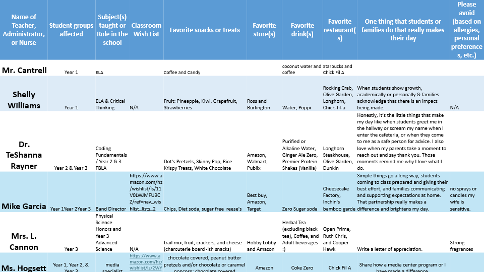 blue and white chart