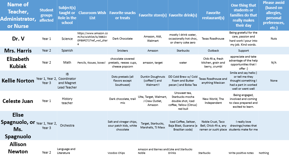 blue and white chart