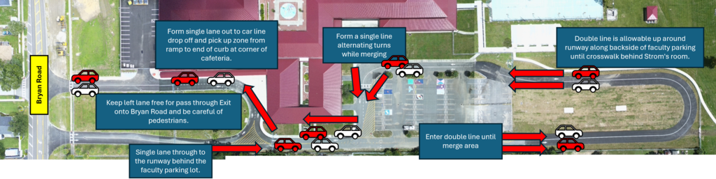 Car Line Procedures Visual