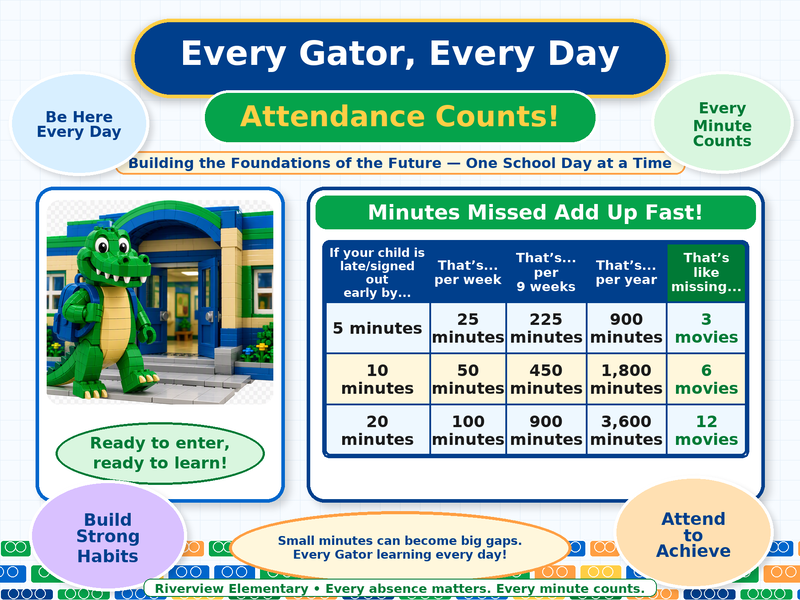 Attendance Counts - Parent student facts